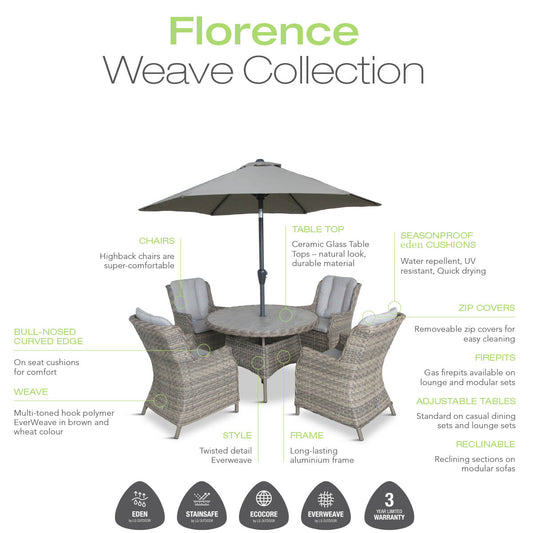 Florence Duo Set