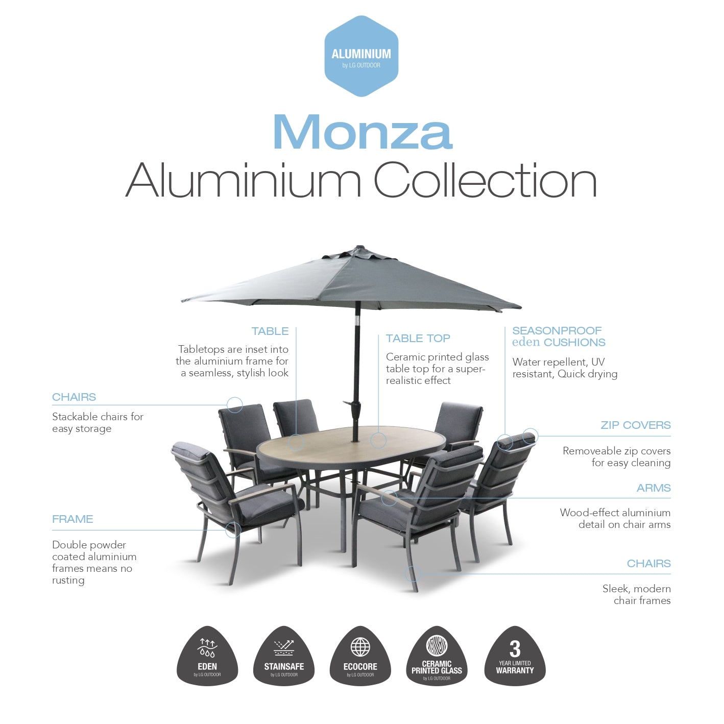 Monza 5 Piece Recliner Set